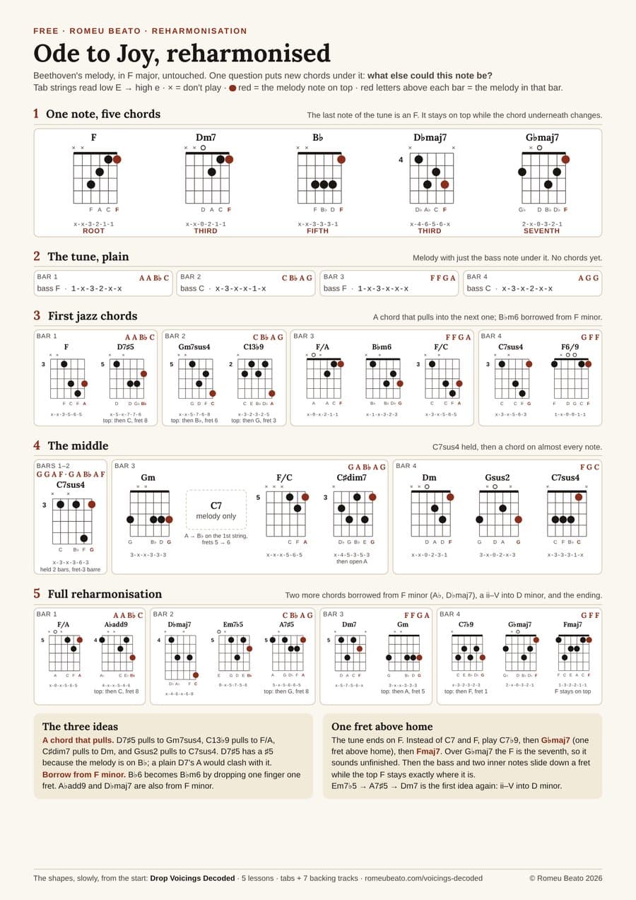 Preview of the Ode to Joy PDF: five chords under one note, then every reharmonised bar as chord diagrams